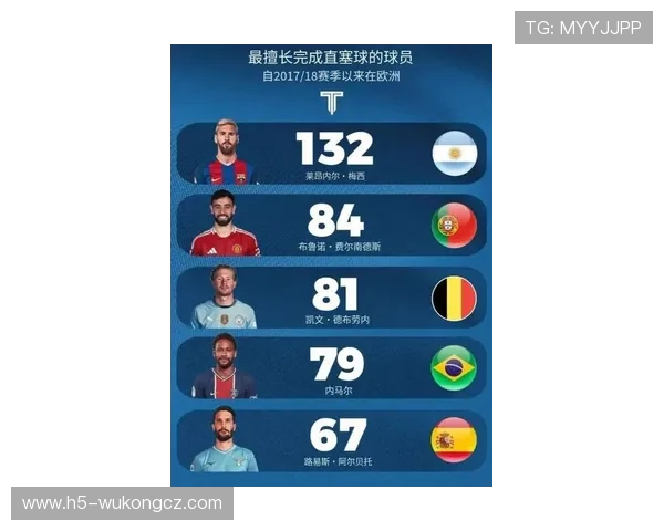 C罗与梅西欧冠关键球能力及历史地位对比分析