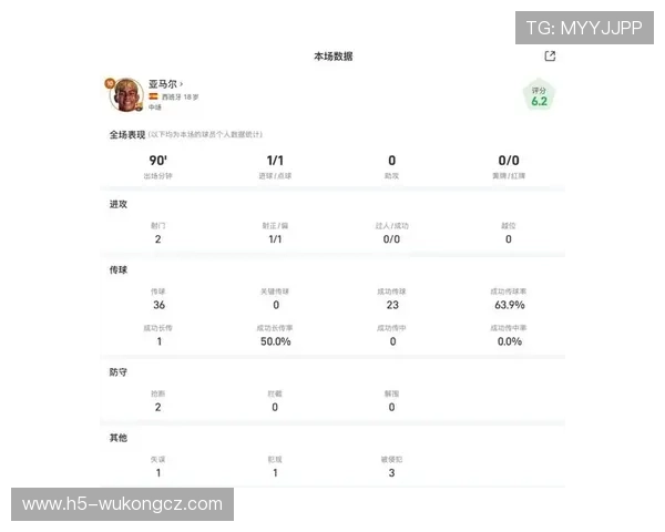 亚马尔生涯初期表现评估:高开低走还是持续成长? 亚马尔生涯初期表现评估:高开低走还是持续成长?