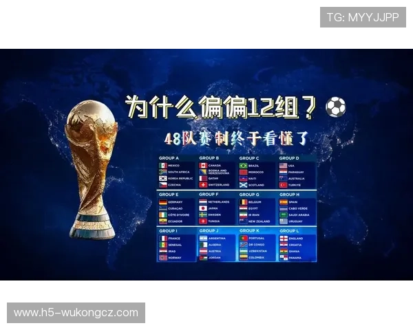 2026世界杯48队赛制规则详解 小组前两名与8个最佳第三如何晋级32强