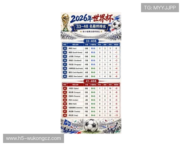 2026世界杯小组赛战报汇总：重点比赛结果回顾
